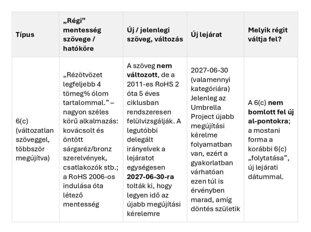 ROHS mentesseg 6c
