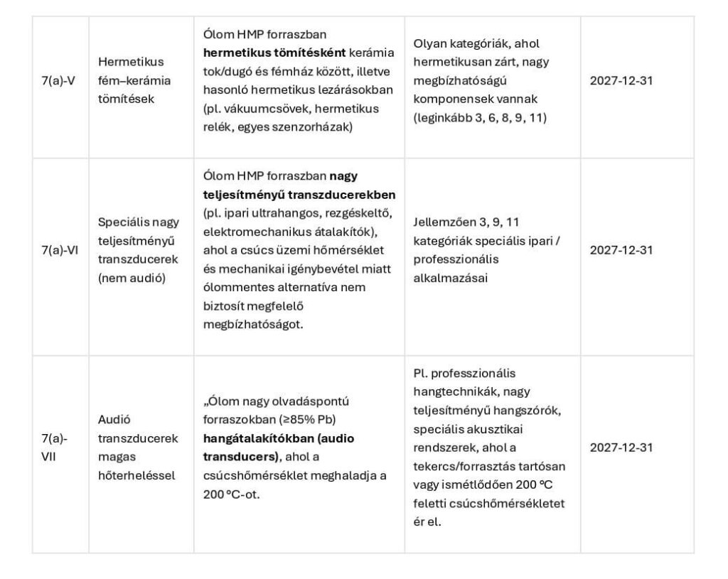 ROHS mentesseg 7a sorozat masodik